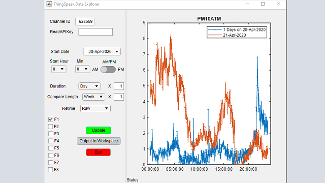 Learn how to use a MATLAB app to visualize ThingSpeak data. Then learn how to build your own app with App Designer. You can make time comparisons of your data, retime or average data, and export data.